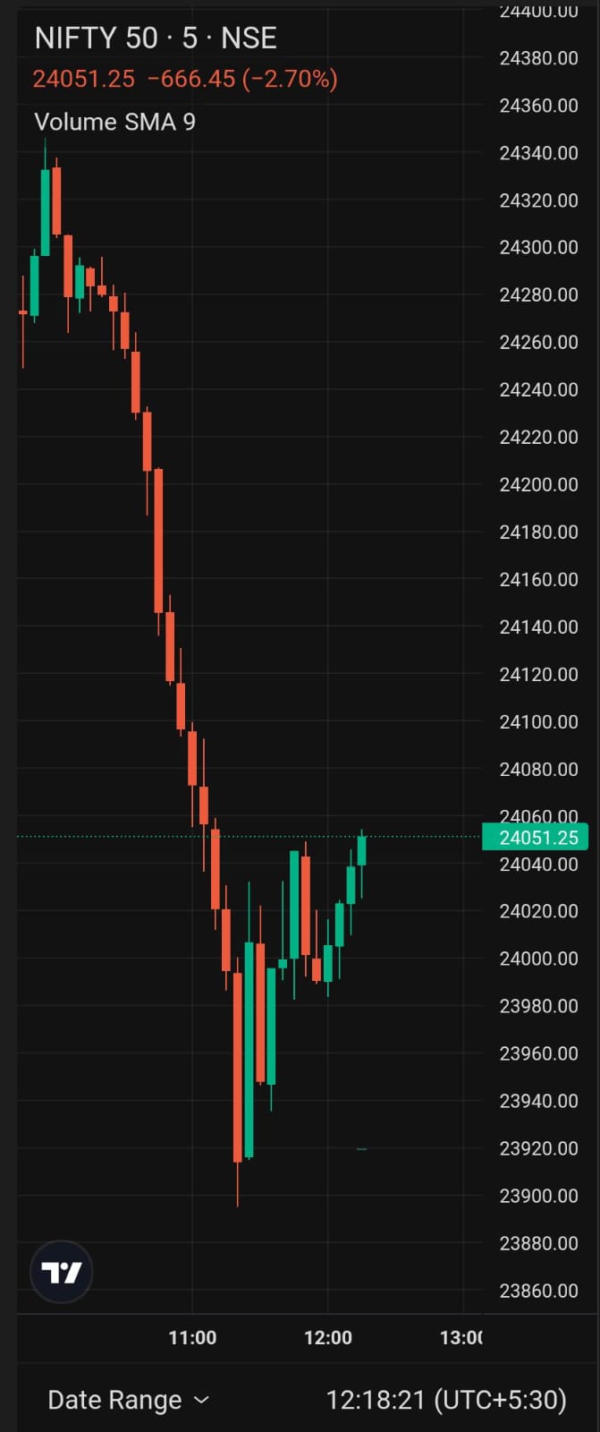 photo: Nifty 50 indian stock markets 5th august 